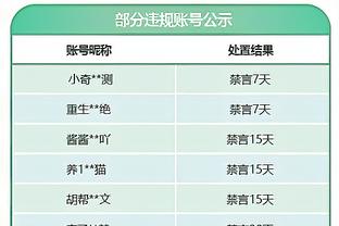 字母哥：我们需要利拉德继续领导球队 需要他打出侵略性